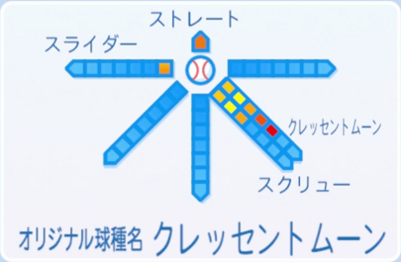 橘みずきの球種