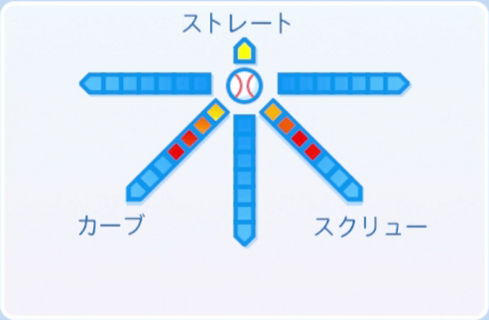 猿川捻二の球種
