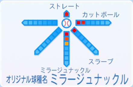 アルヴィンロックハートの球種