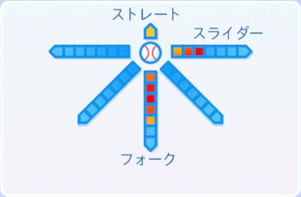 井筒哀樹の球種
