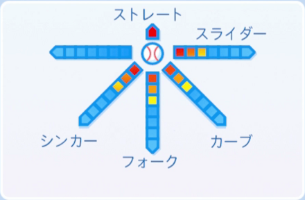嵐丸士朗の球種