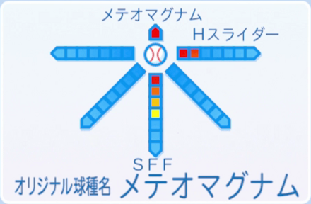 テリーマイルマンの球種