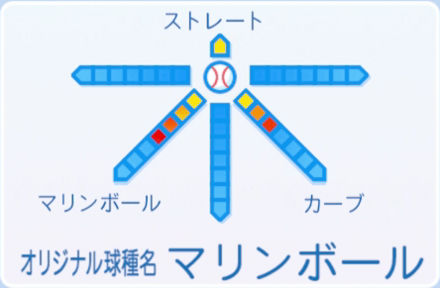 早川あおいの球種