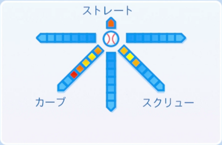 尾根瑛人の球種
