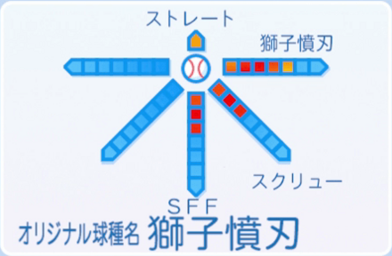 獅乃木琢磨の球種