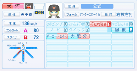 犬河和音のステータス画像