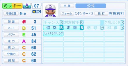 ミッキーバーミリオンのステータス画像