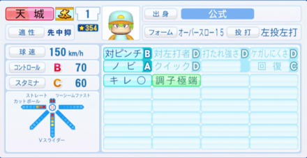 天城隼のステータス画像