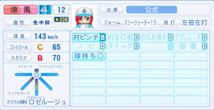 涼風希望のステータス画像