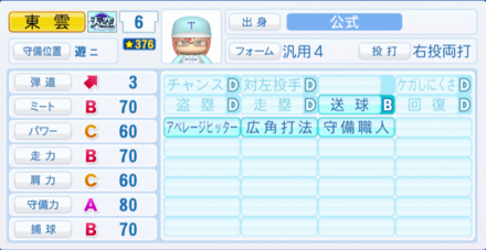 東雲翔也のステータス画像