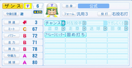 ザンスのステータス画像