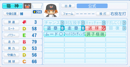 猫神優のステータス画像