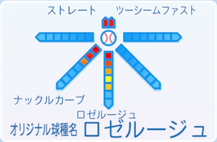 涼風希望の球種