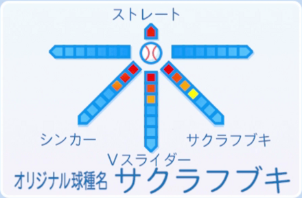 ゼンザイの球種