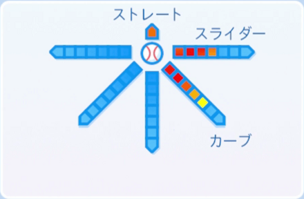 手塚隆文の球種