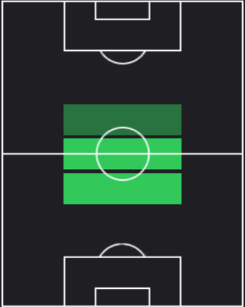 HPカルロス・バレバ(08/05)の適性ポジション