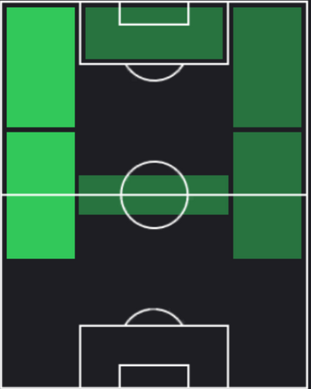 HPドワイト・マクニール(08/05)の適性ポジション