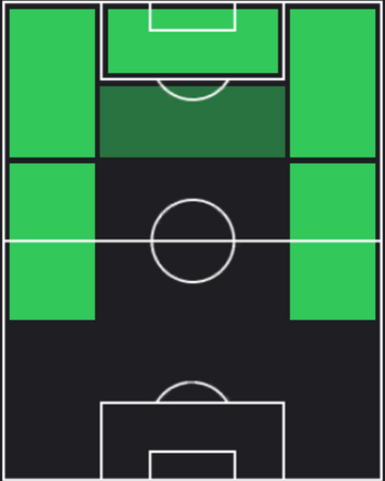 HPリオン・ベイリー(08/05)の適性ポジション