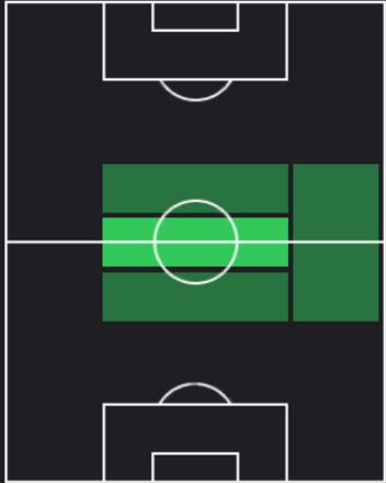 EPブライアン・ロブソン(マンチェスターU/84-85)の適性ポジション
