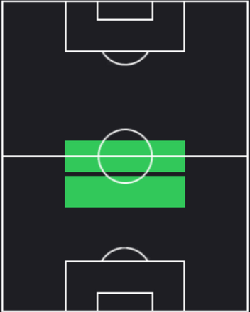 HPサンドロ・トナーリ(08/05)の適性ポジション