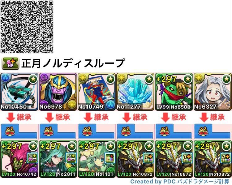 正月ノルディスループ