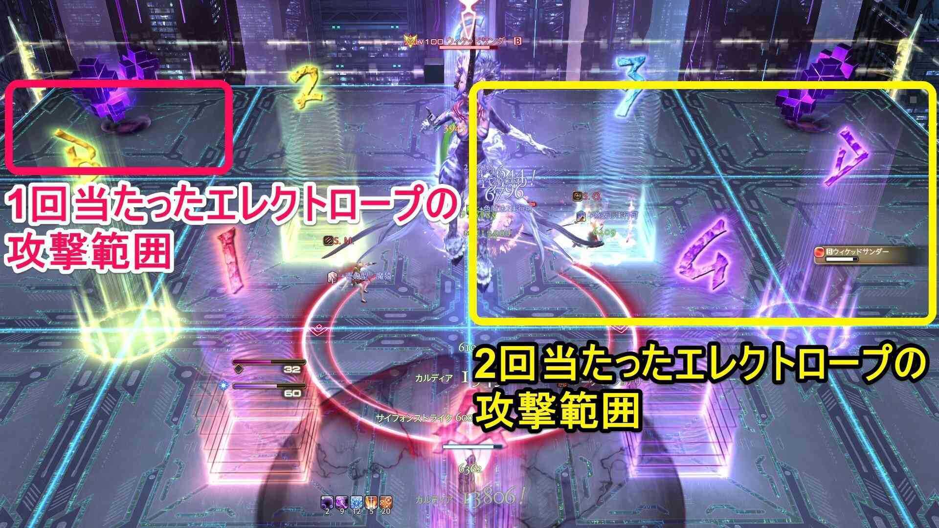 エレクトロープの範囲