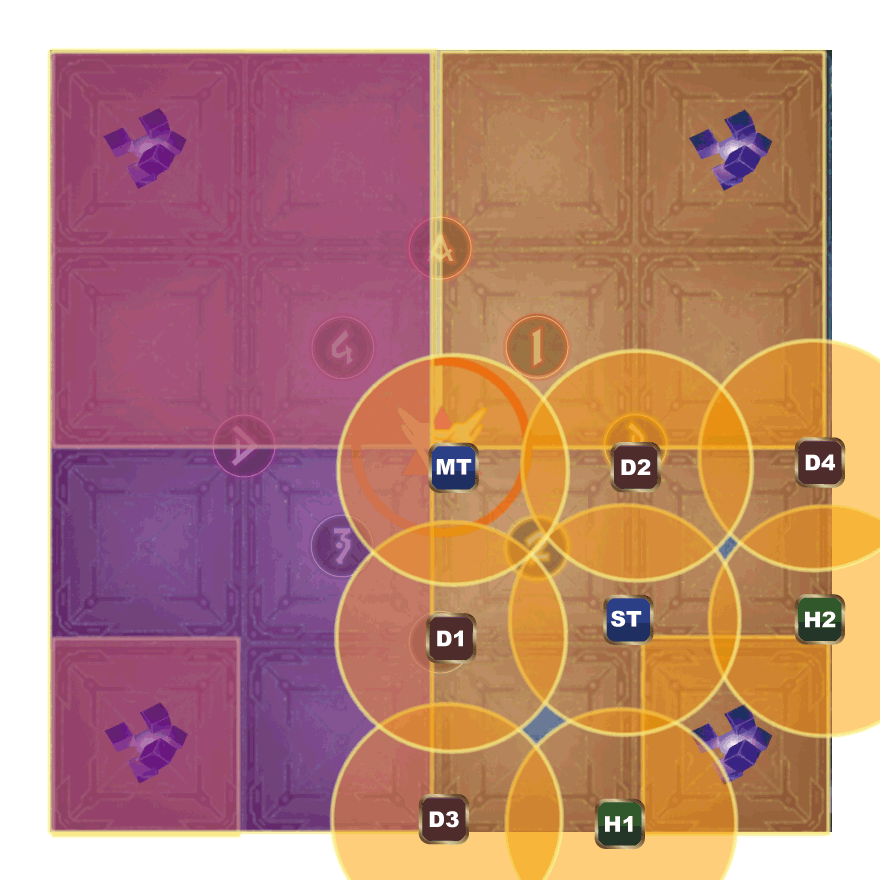 其他安全區範例1