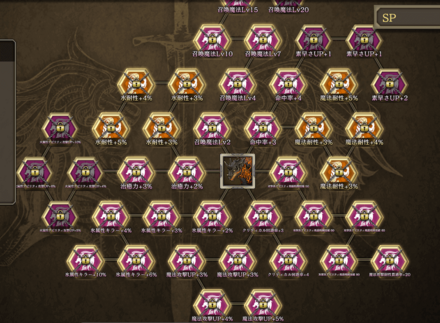 ヤツカノオロチの育成ボード