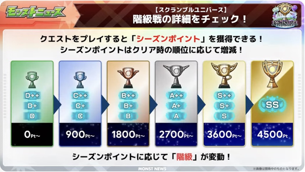 シーズンポイント