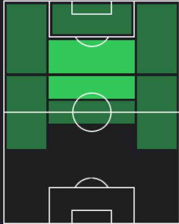 EP香川真司(セレッソ大阪/2009)の適性ポジション