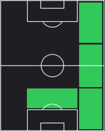 HP菅原由勢(08/08)の適性ポジション