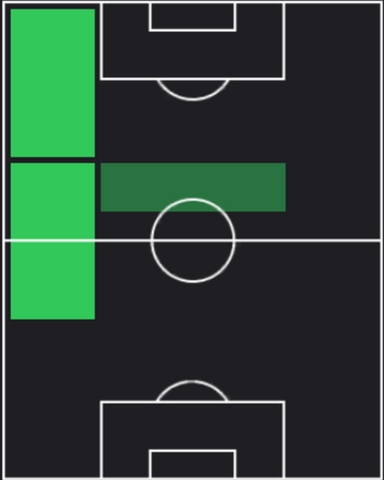 HP三笘薫(マッチパス)の適性ポジション