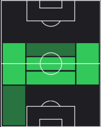 HPサウール・ニゲス(08/08)の適性ポジション