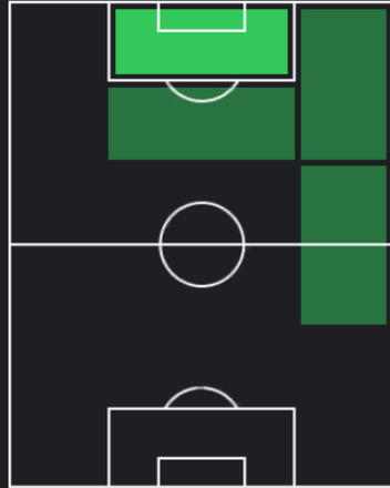 HP山田新(08/08)の適性ポジション