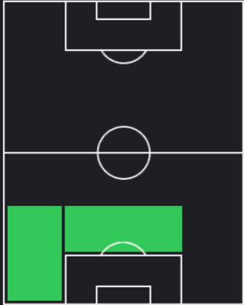 HPマックス・キルマン(08/08)の適性ポジション