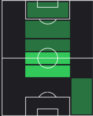 HPアーチー・グレイ(08/08)の適性ポジション