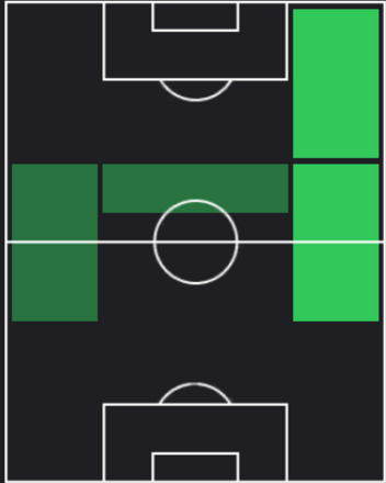 HPバスケス・バイロン(08/08)の適性ポジション