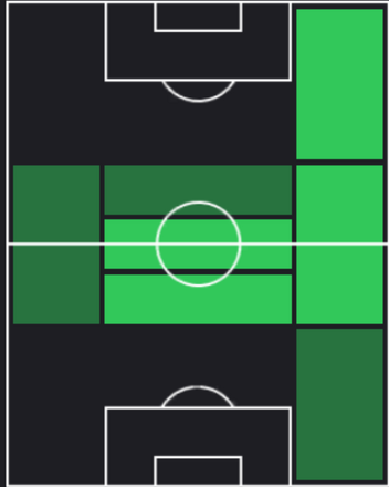 HP樋口雄太(08/08)の適性ポジション