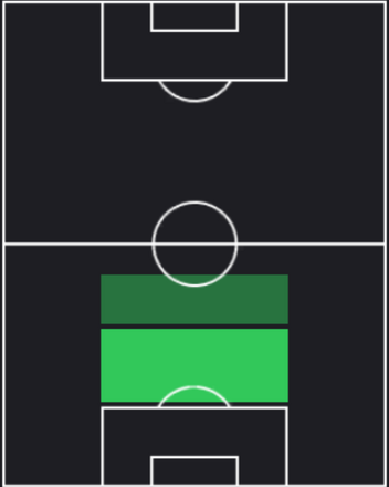 HPレニ・ヨロ(08/08)の適性ポジション
