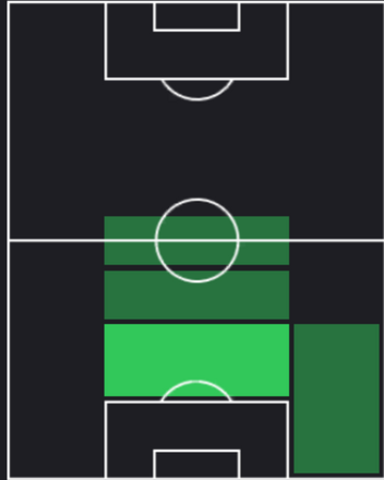 HP馬場晴也(08/08)の適性ポジション