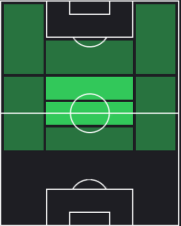 HPメイソン・マウント(08/08)の適性ポジション