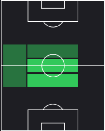 HPキアナン・デューズバリー・ホール(08/08)の適性ポジション