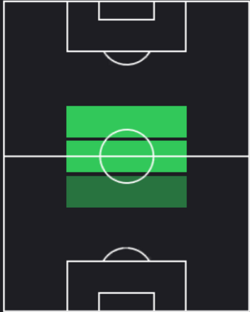 HPロス・バークリー(08/08)の適性ポジション