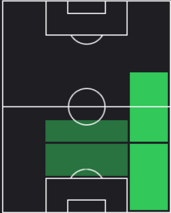 HPリース・ジェイムズ(08/08)の適性ポジション