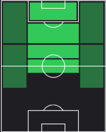 TP宇佐美貴史(08/08)の適性ポジション