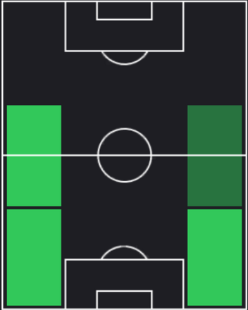 TP安西幸輝(08/08)の適性ポジション