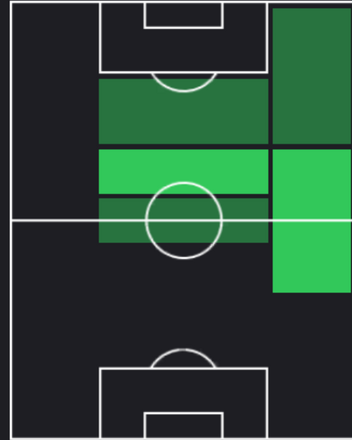 HP武田英寿(08/08)の適性ポジション