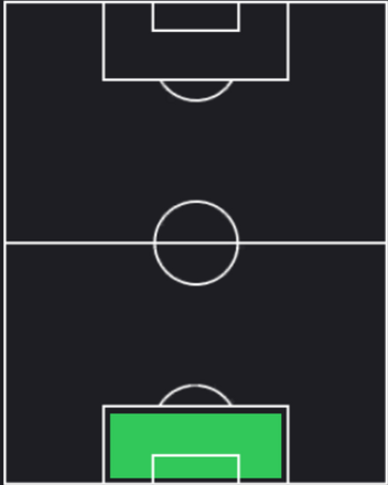 HP野澤大志ブライドン(08/08)の適性ポジション