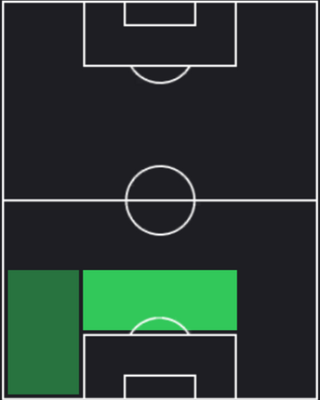 TPエンリケ・トレヴィザン(08/08)の適性ポジション
