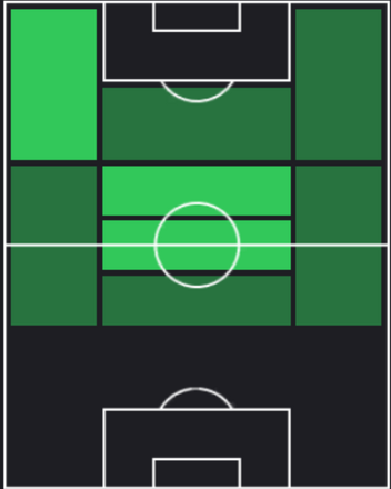 HPガビ(08/08)の適性ポジション